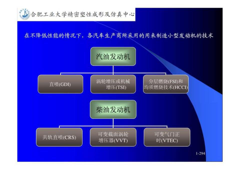 汽车轻量化技术(学员版)三课件.ppt_第1页