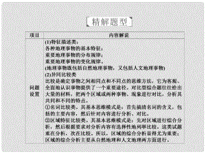 高考地理二輪復(fù)習(xí) 第三篇 備考與沖刺 專題二 綜合題題型突破 題型突破一 特征異同類課件