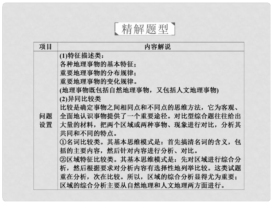 高考地理二輪復(fù)習(xí) 第三篇 備考與沖刺 專題二 綜合題題型突破 題型突破一 特征異同類課件_第1頁