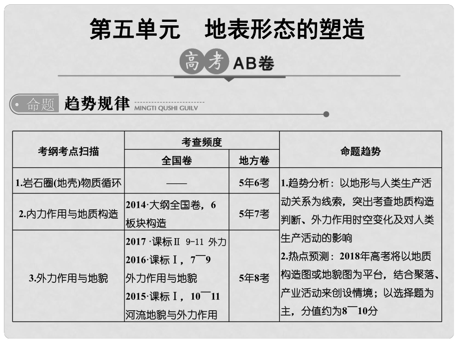 高考地理二輪復習 第5單元 地表形態(tài)的塑造課件_第1頁