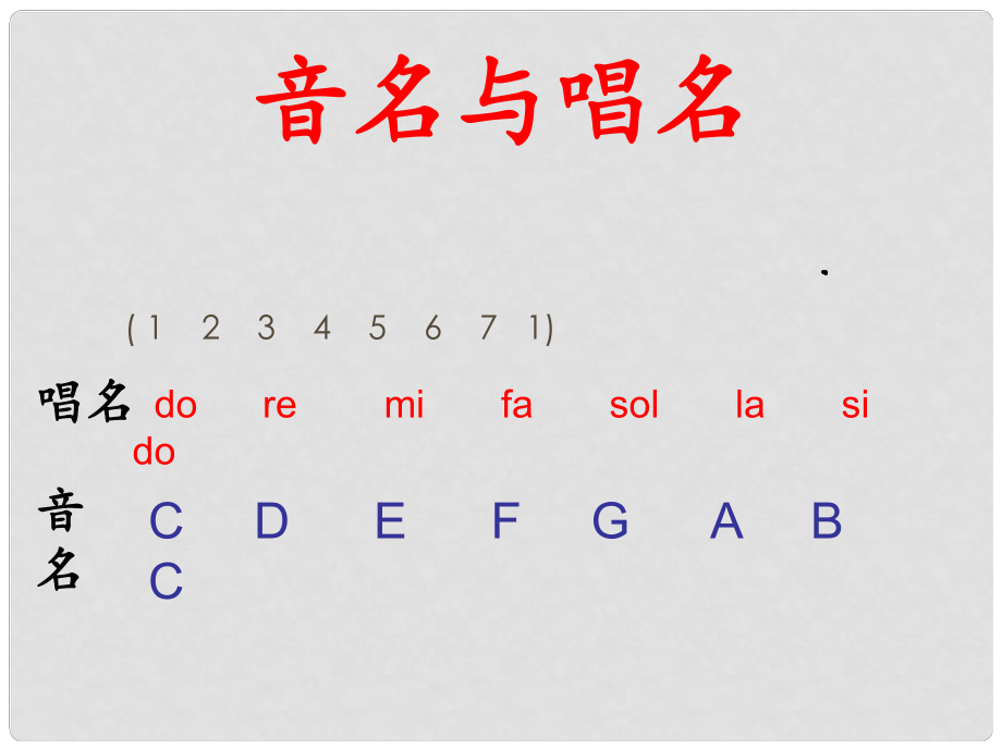 七年級音樂上冊 第二單元 美妙的人聲 五線譜識讀（二）課件1 湘藝版_第1頁