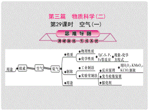 浙江省中考科學(xué)復(fù)習(xí) 第三篇 物質(zhì)科學(xué)（二）第29課時(shí) 空氣（一）課件