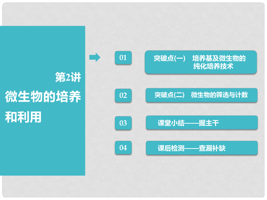 高考生物一輪復(fù)習(xí) 選考部分 生物技術(shù)實(shí)踐 第2講 微生物的培養(yǎng)和利用課件_第1頁