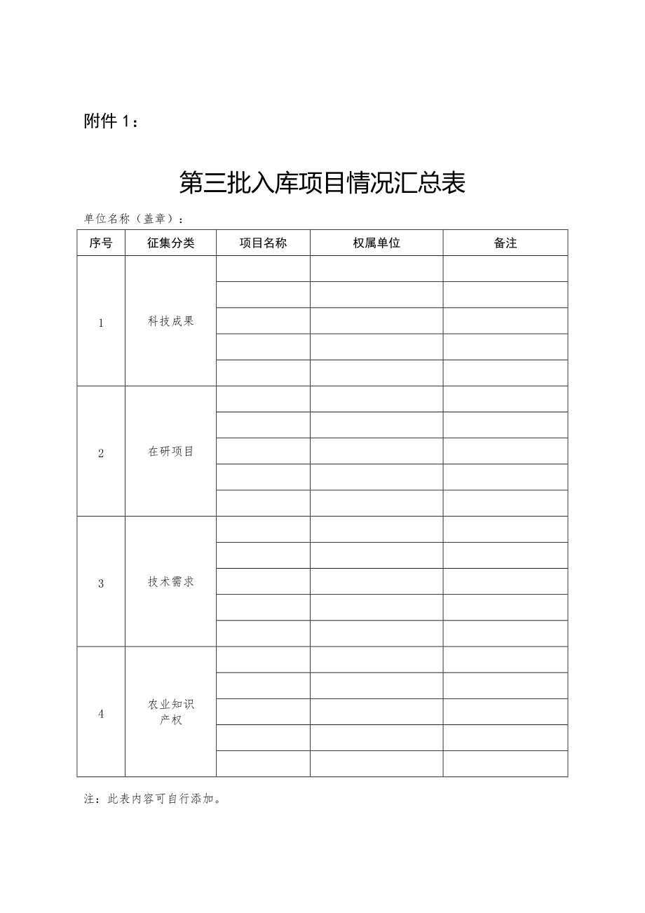 广东省农业科技成果转化项目信息征集表_第1页