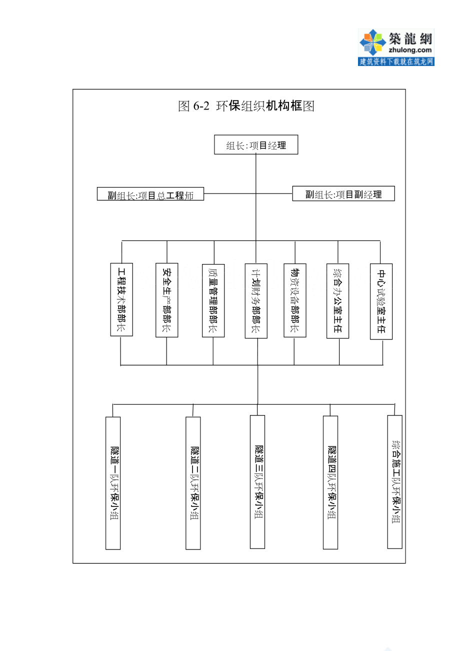 62环保组织机构框图secret