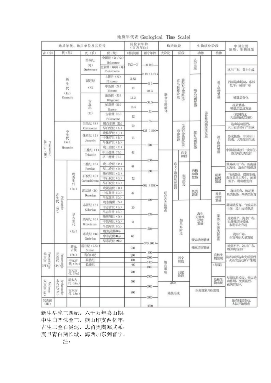 最新中国地质年代表