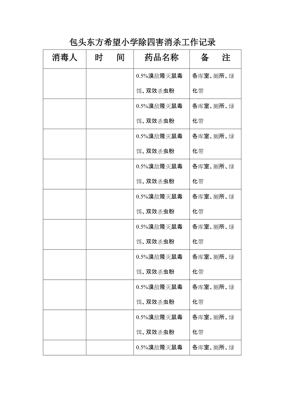 小學(xué)除四害消殺工作記錄_第1頁