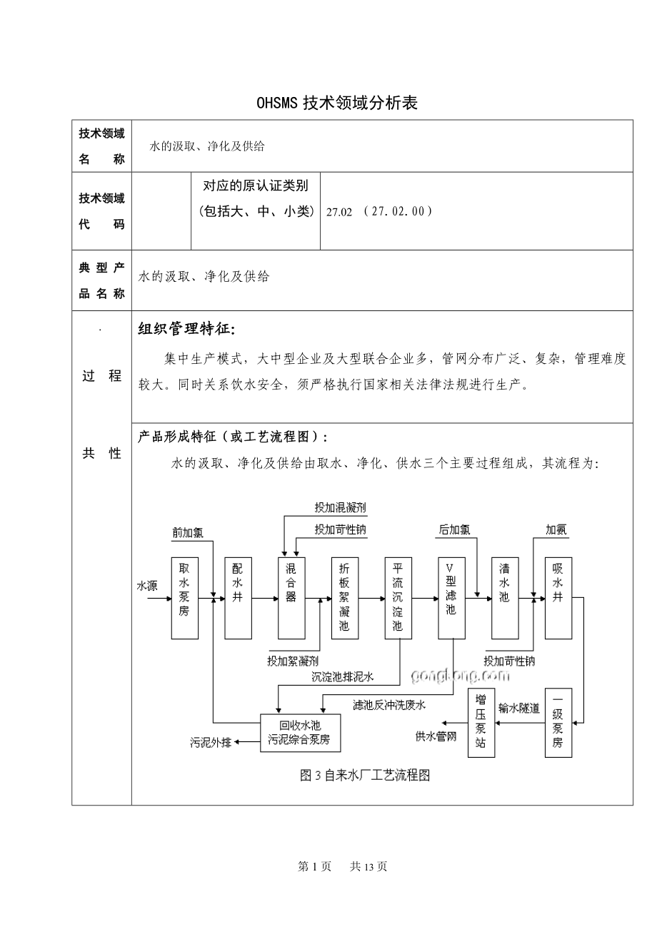 水的汲取、净化及供给技术领域分析表_第1页