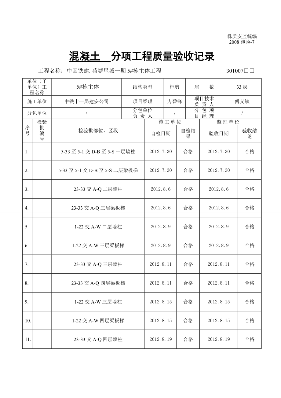 主体工程混凝土分项工程质量验收记录_第1页