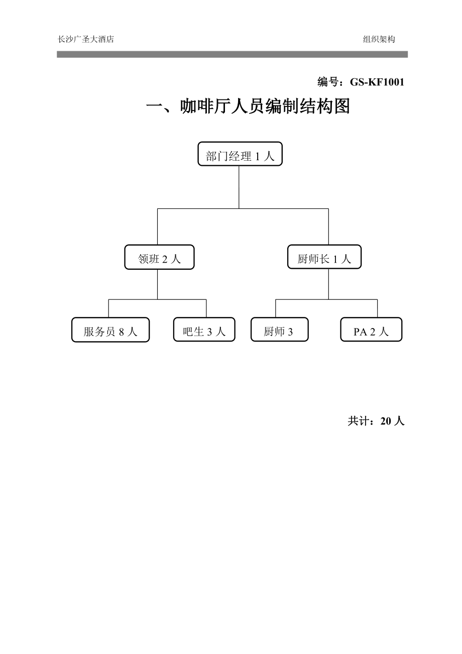 咖啡厅管理制度_第1页