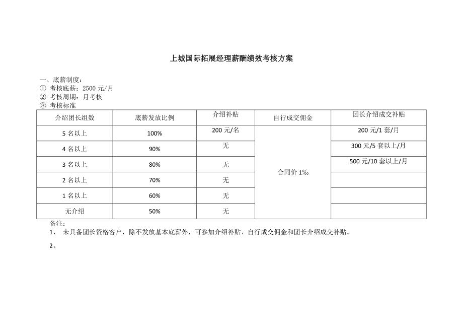 上城国际拓展经理薪酬绩效考核方案1110_第1页