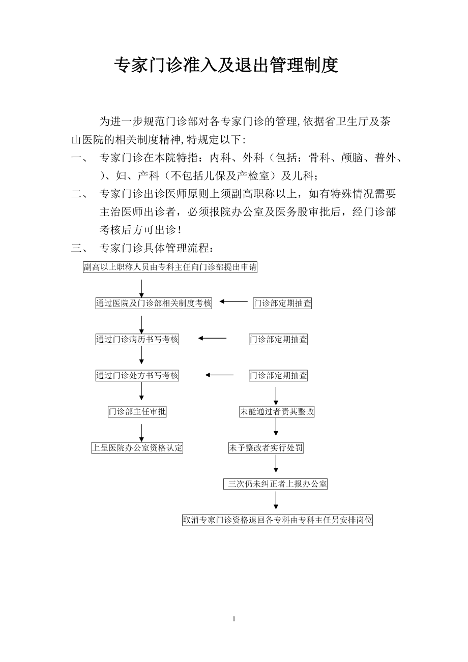 医院专家门诊准入及退出管理制度_第1页