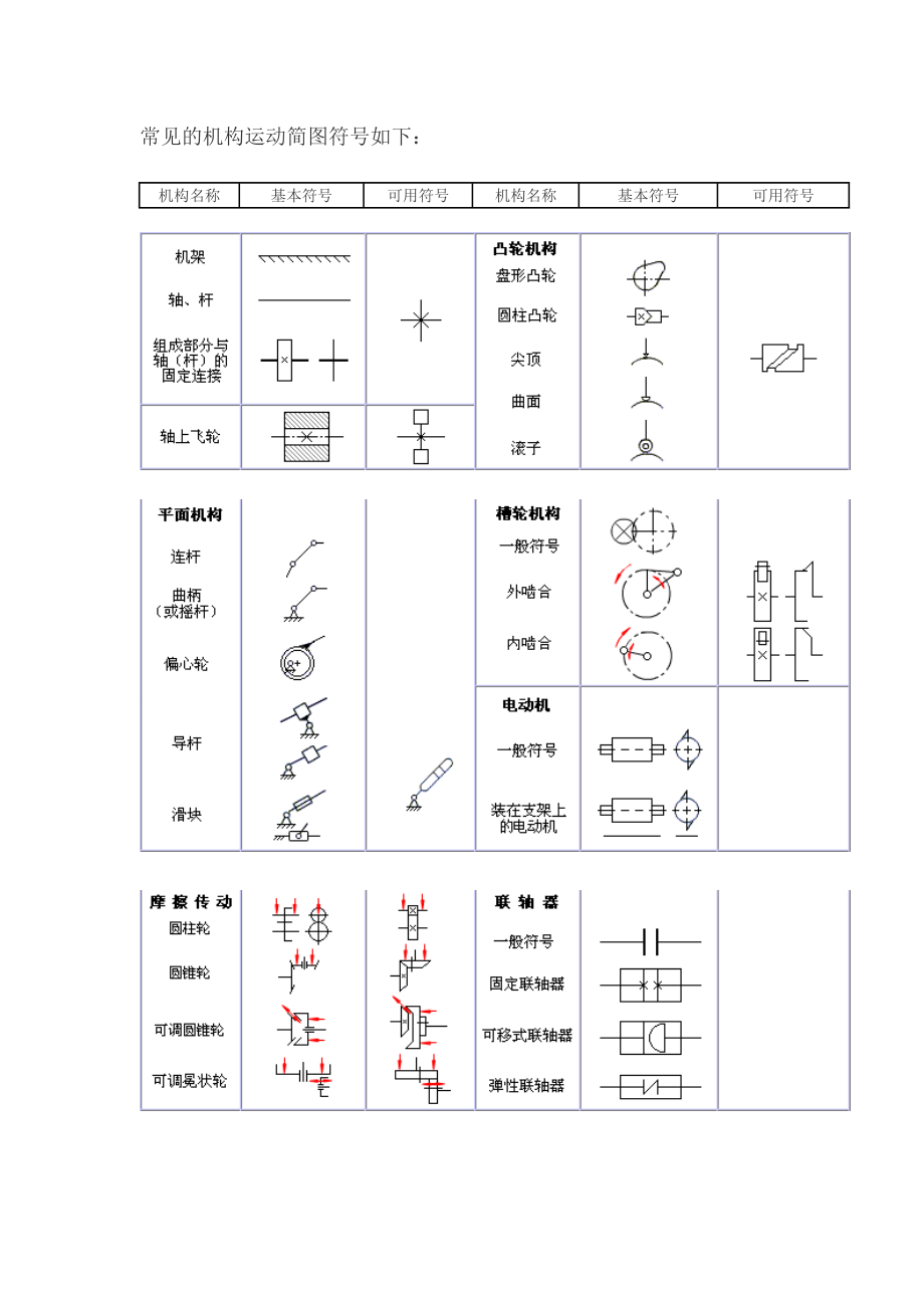 常见的机构运动简图