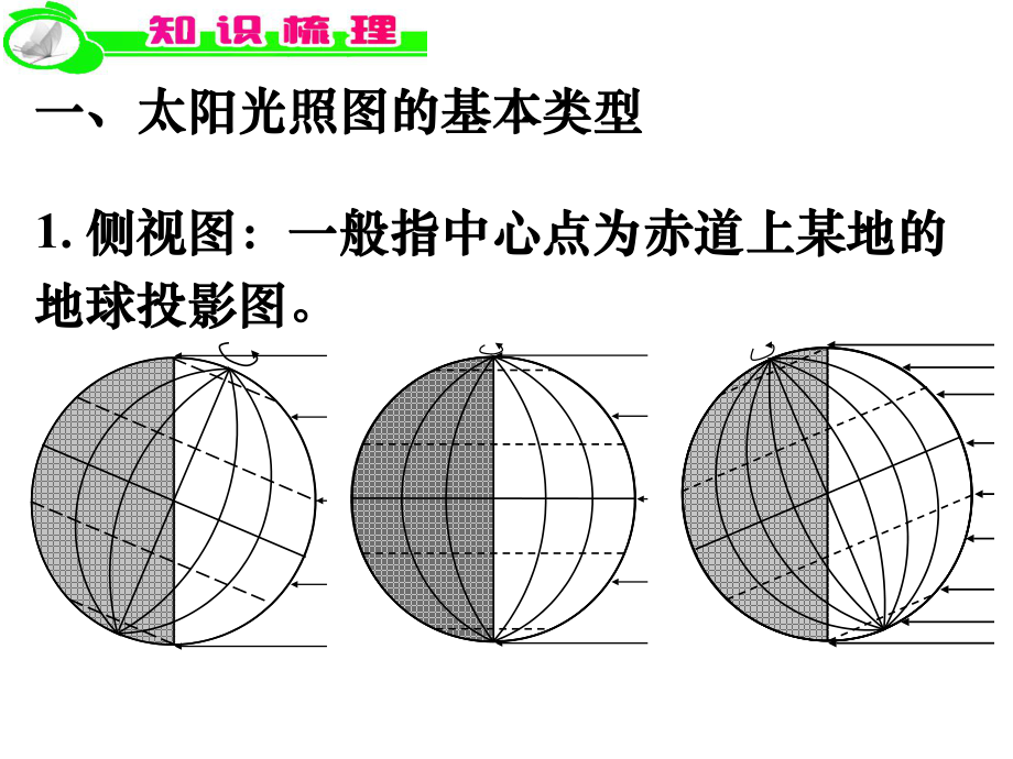 晨昏线侧视图图片