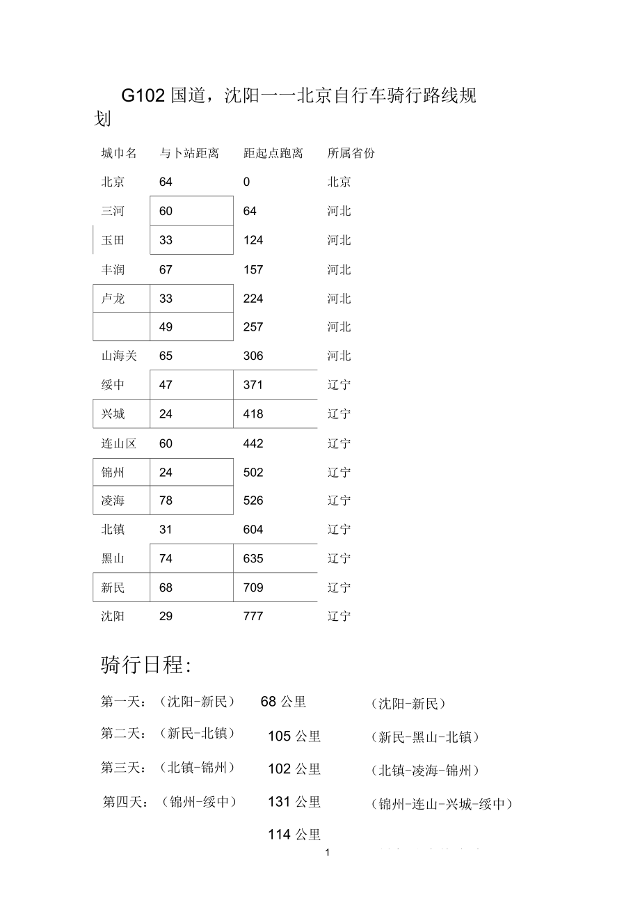 沈阳至北京骑行路线规划参考资料_第1页