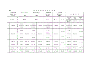 重庆市地层划分对比表
