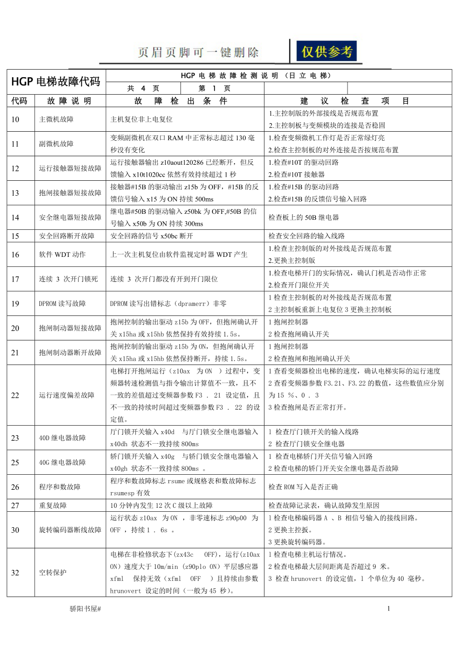 广日电梯故障代码图片