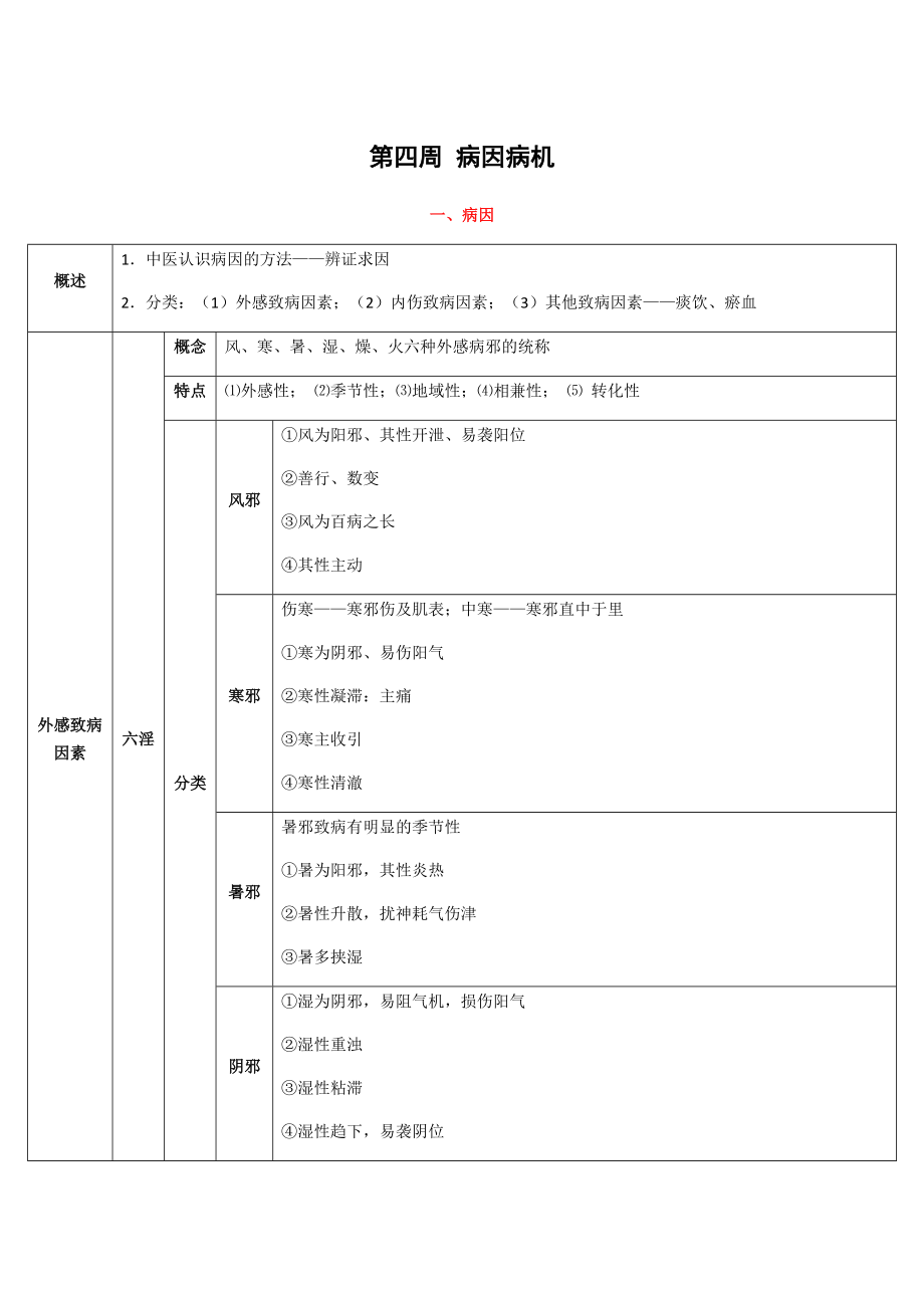 中医学：第四周-病因病机+治则治法_第1页