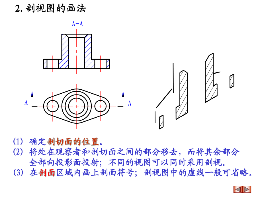 全剖视图口诀图片