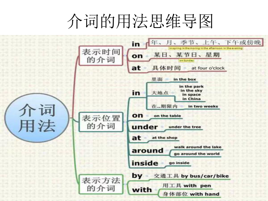 语文介词思维导图图片