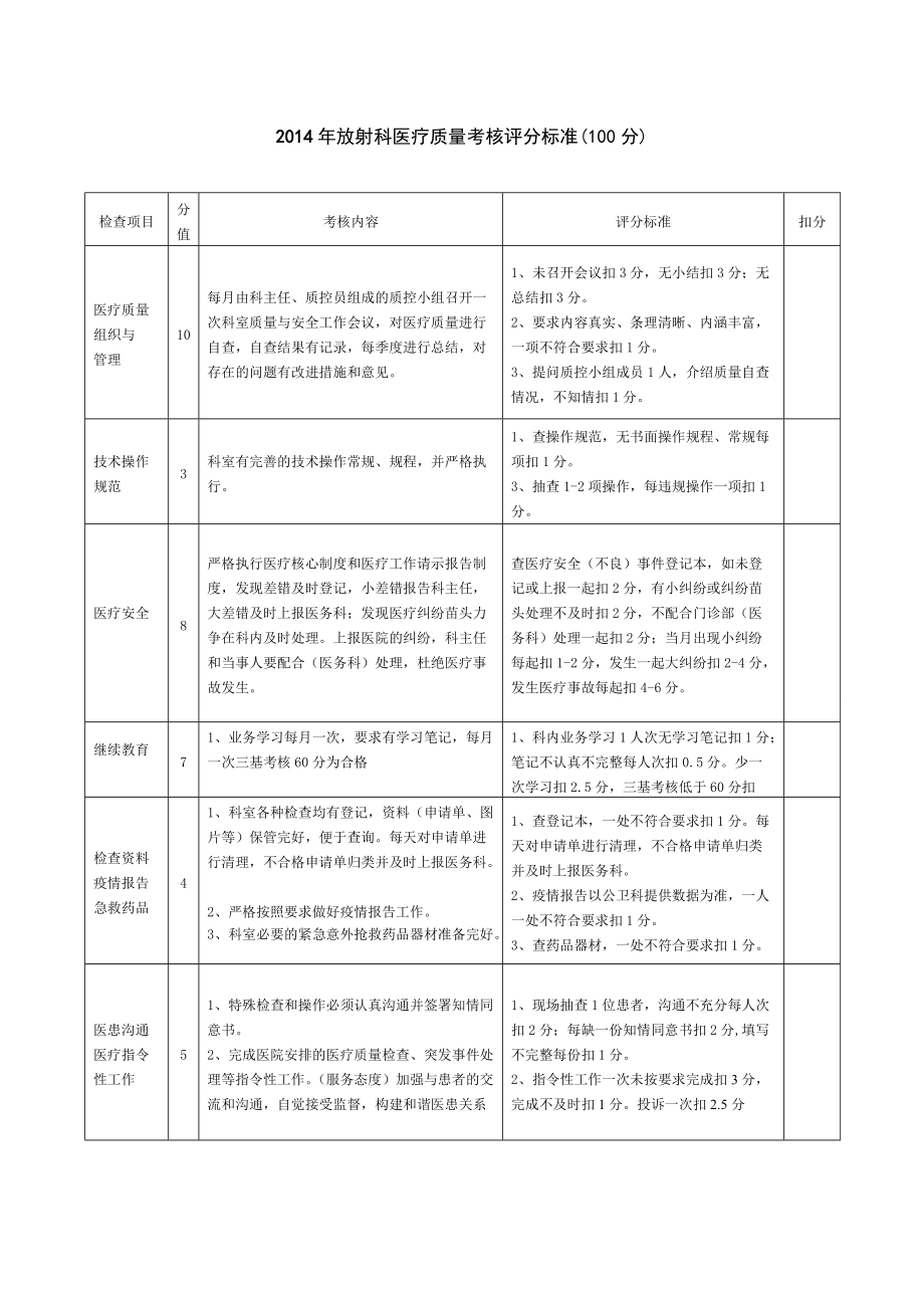 放射科医疗质量考核评分标准_第1页