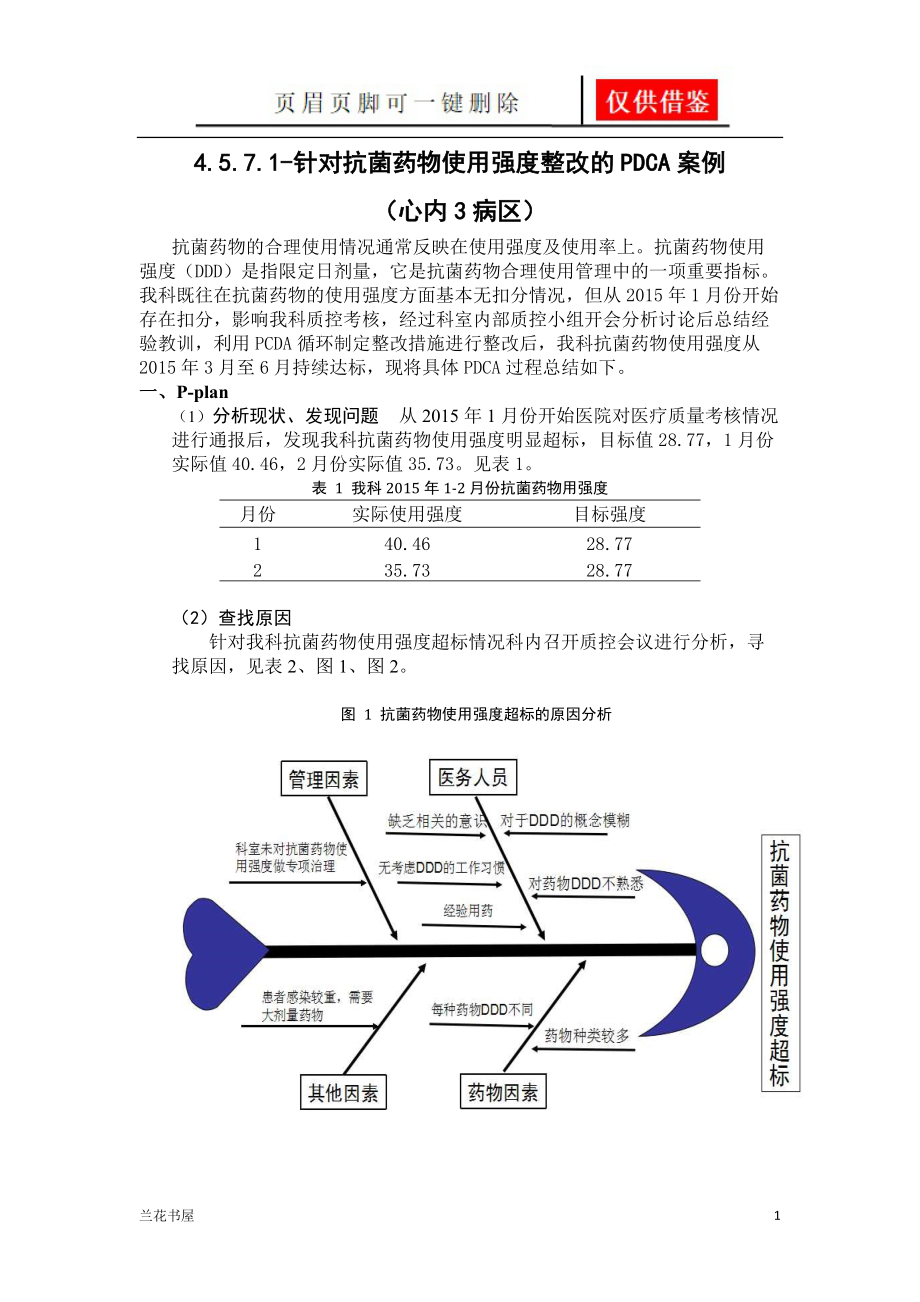 抗菌药物使用强度整改的pdca案例一类严选