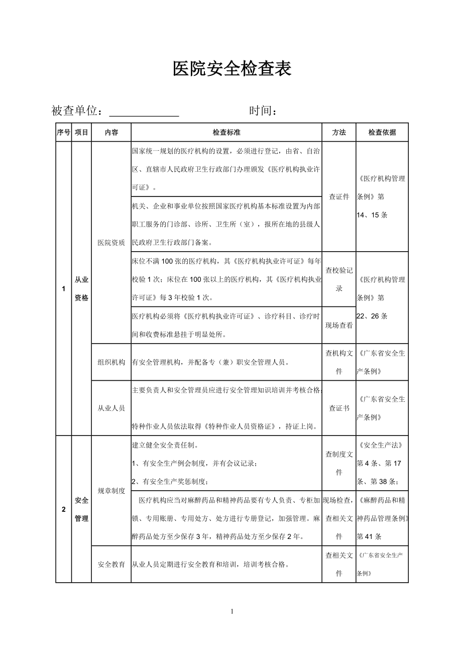 醫(yī)院安全檢查表 2_第1頁