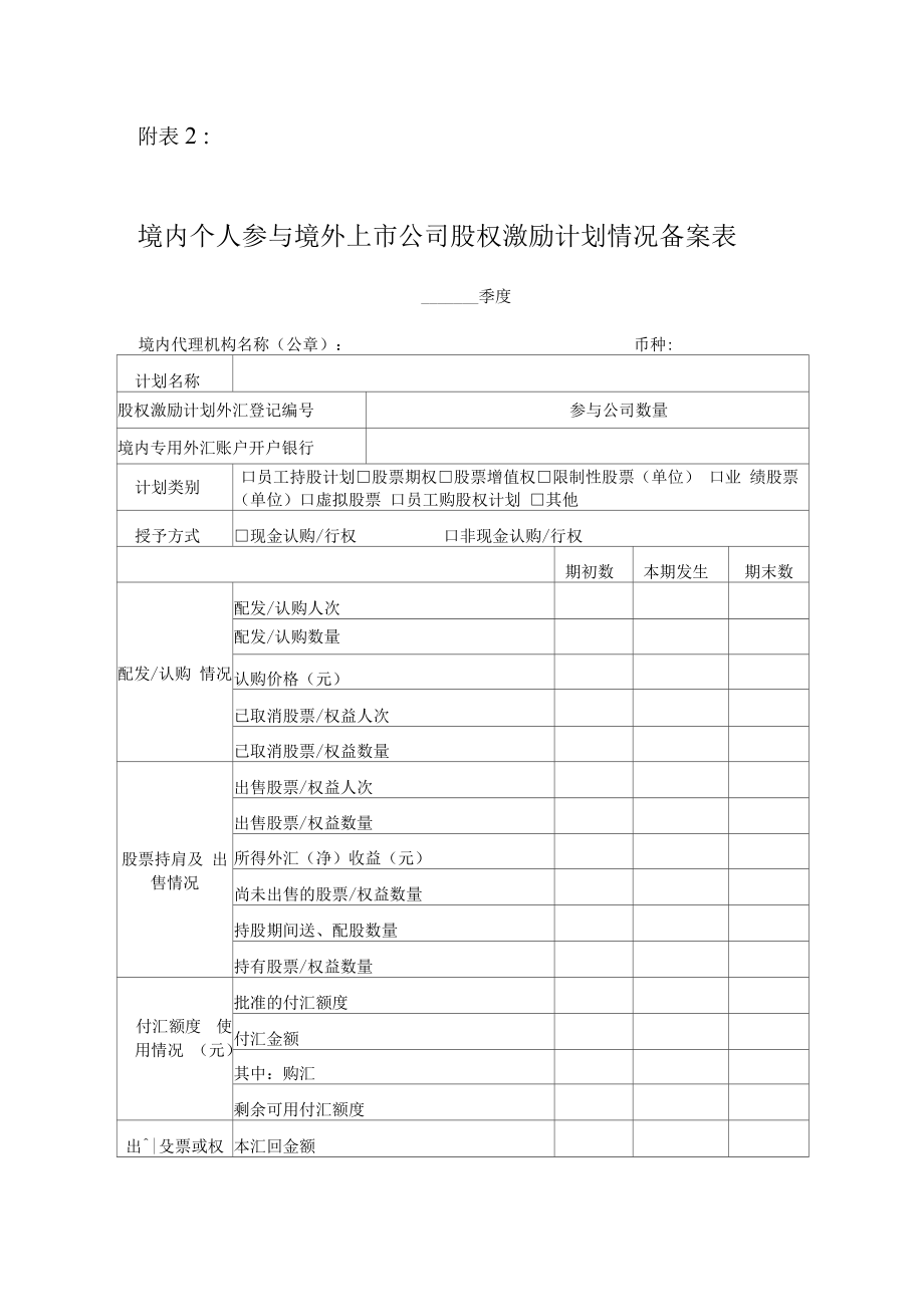 境内个人参与境外上公司股权激励计划情况备案表_第1页