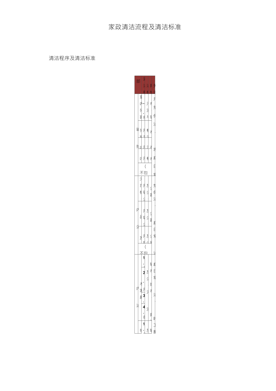 家政清潔流程及清潔標(biāo)準(zhǔn)_第1頁