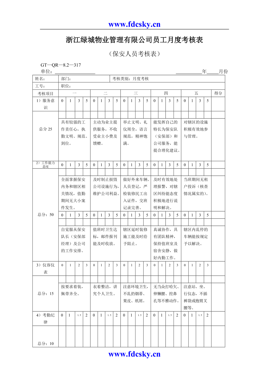 房地產(chǎn)物業(yè)管理 保安員月度考核表_第1頁