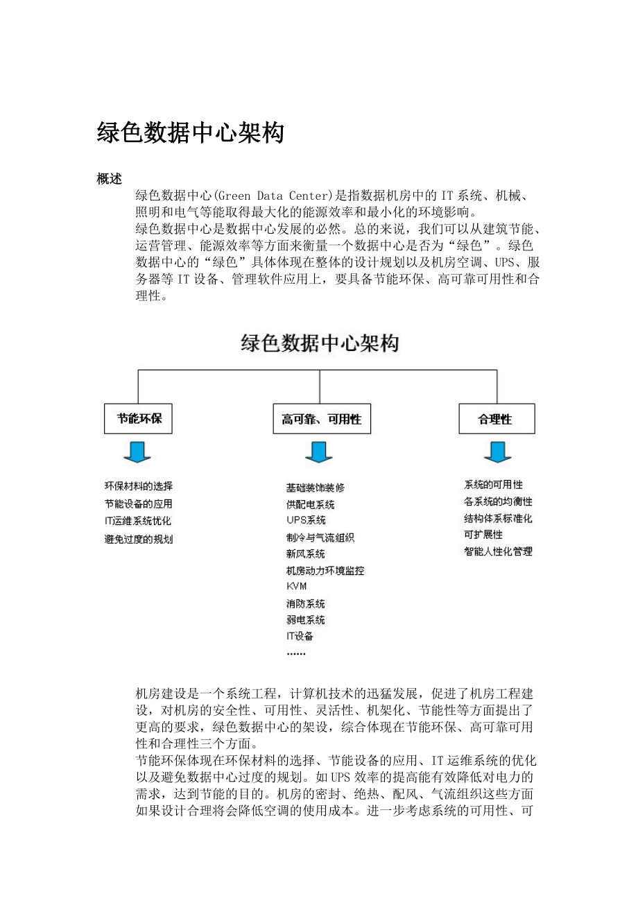 绿色数据中心架构各子系统.doc_第1页