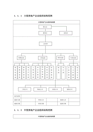 房地產(chǎn)企業(yè)管理制度