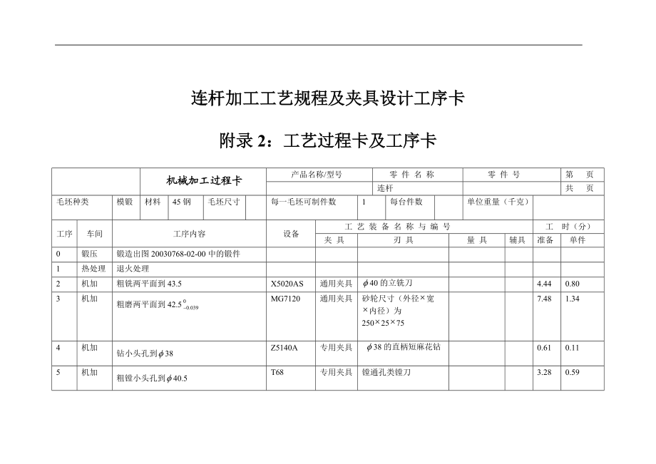 連桿加工工藝規(guī)程及夾具設(shè)計(jì)工序卡工藝規(guī)程卡38967_第1頁(yè)