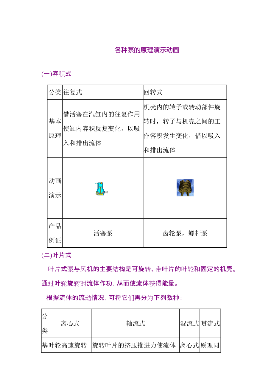 各种泵的原理演示动画_第1页