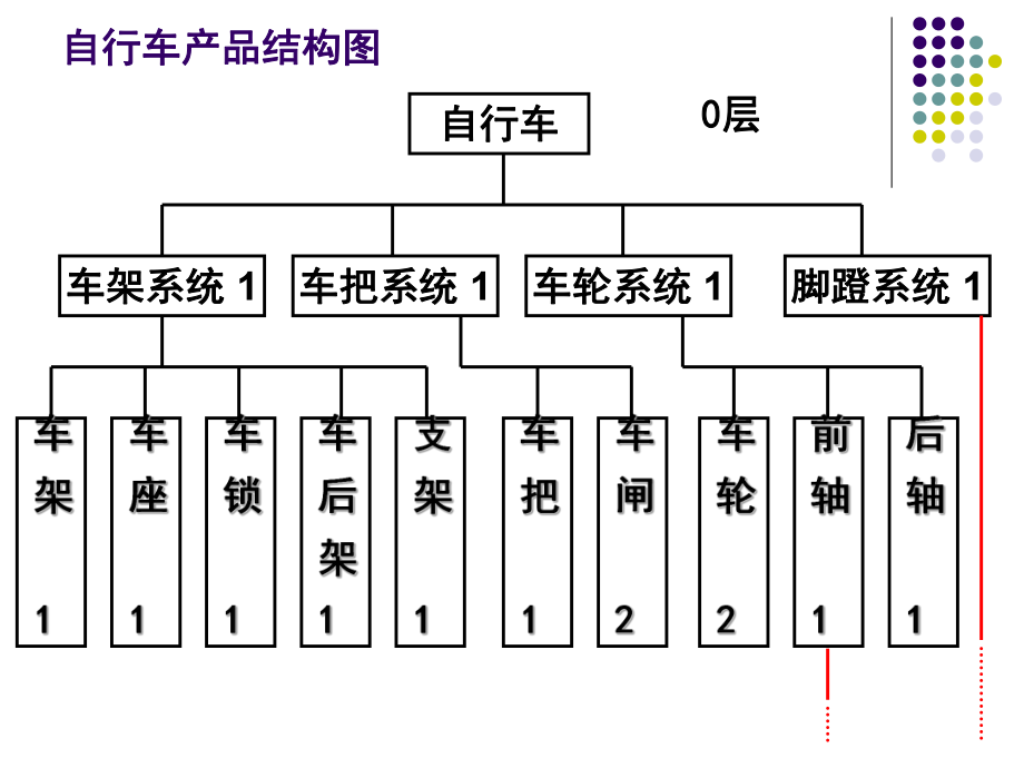 自行车产品结构图与bom