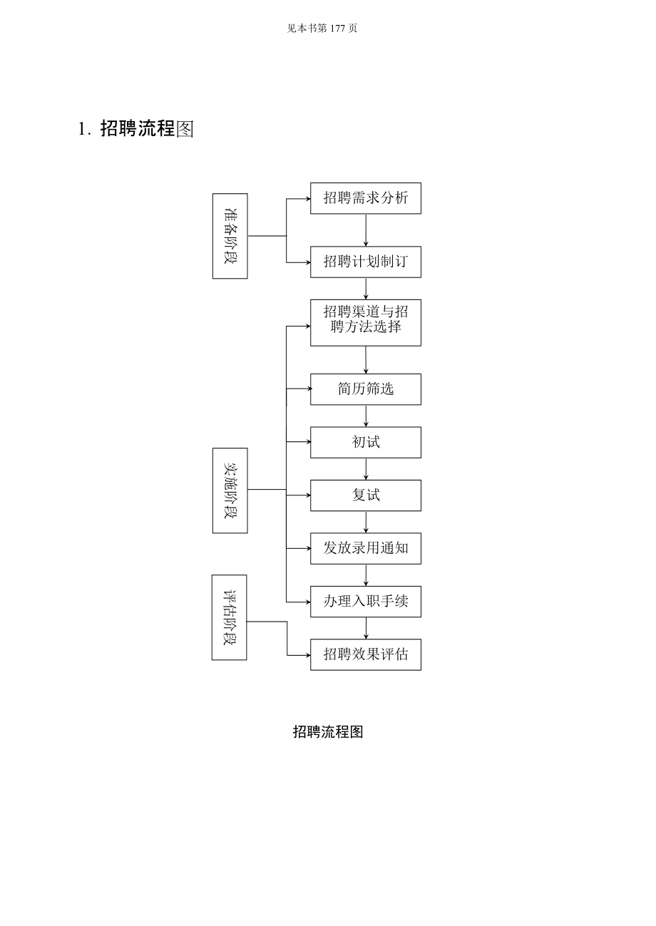 第四章招聘管理_第1頁