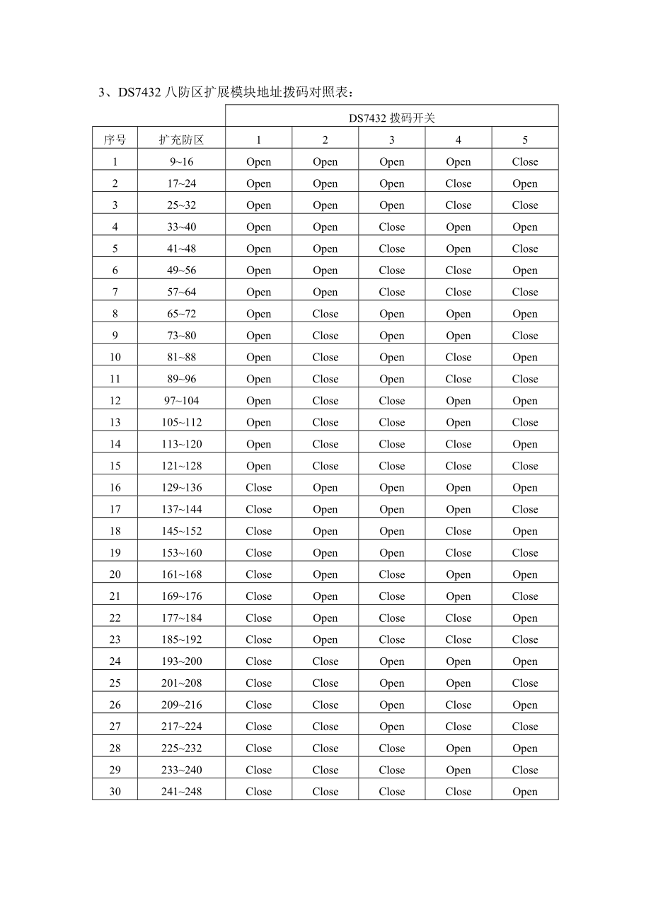 8位拨码器对照表图片