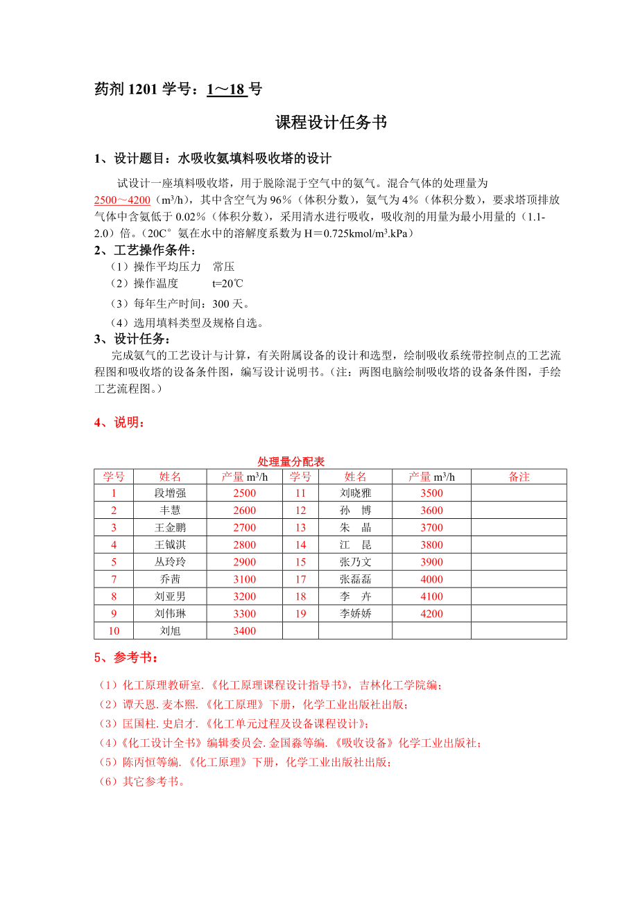 水吸收氨气的设计任务_第1页