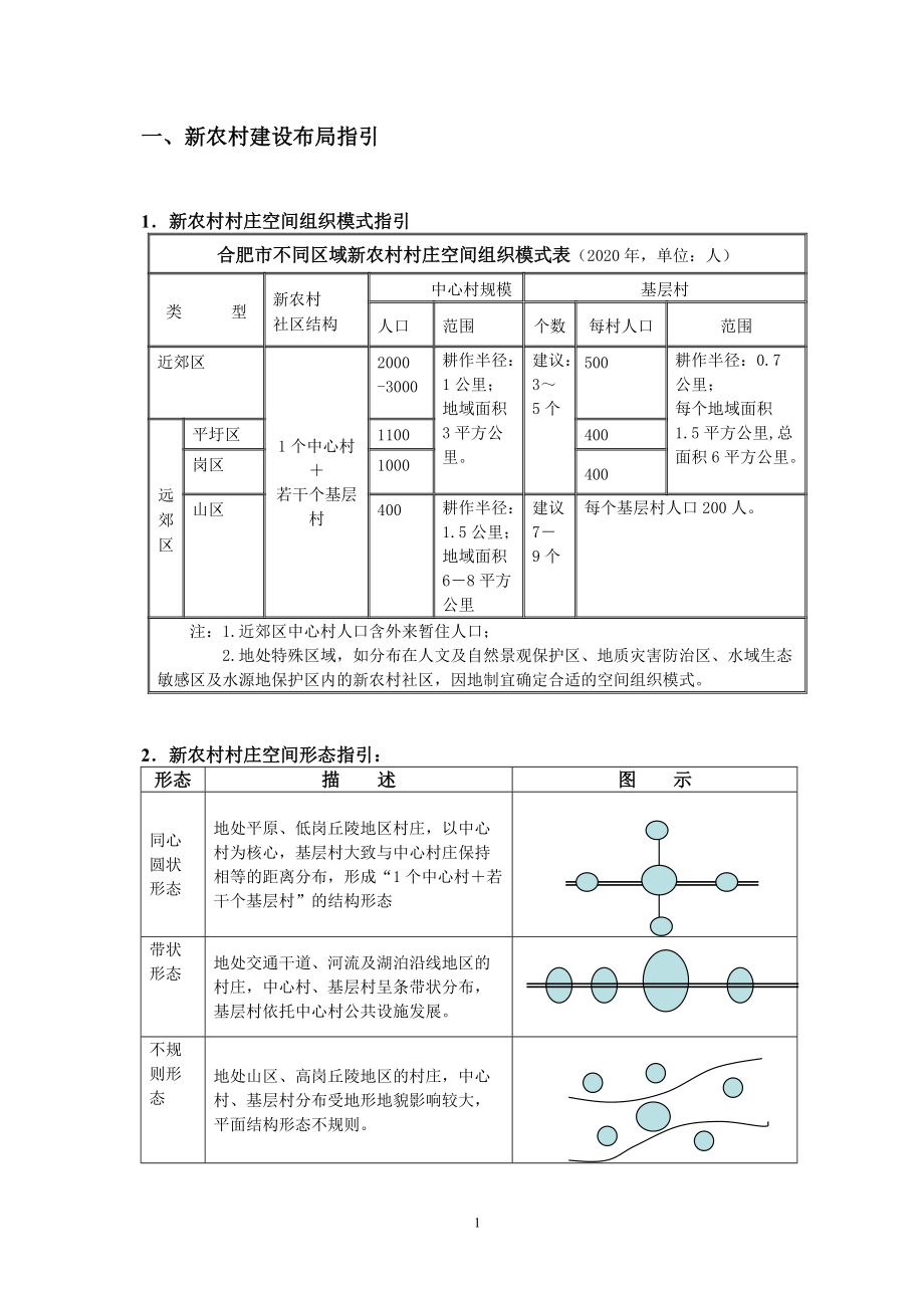 新农村建设标准指引_第1页