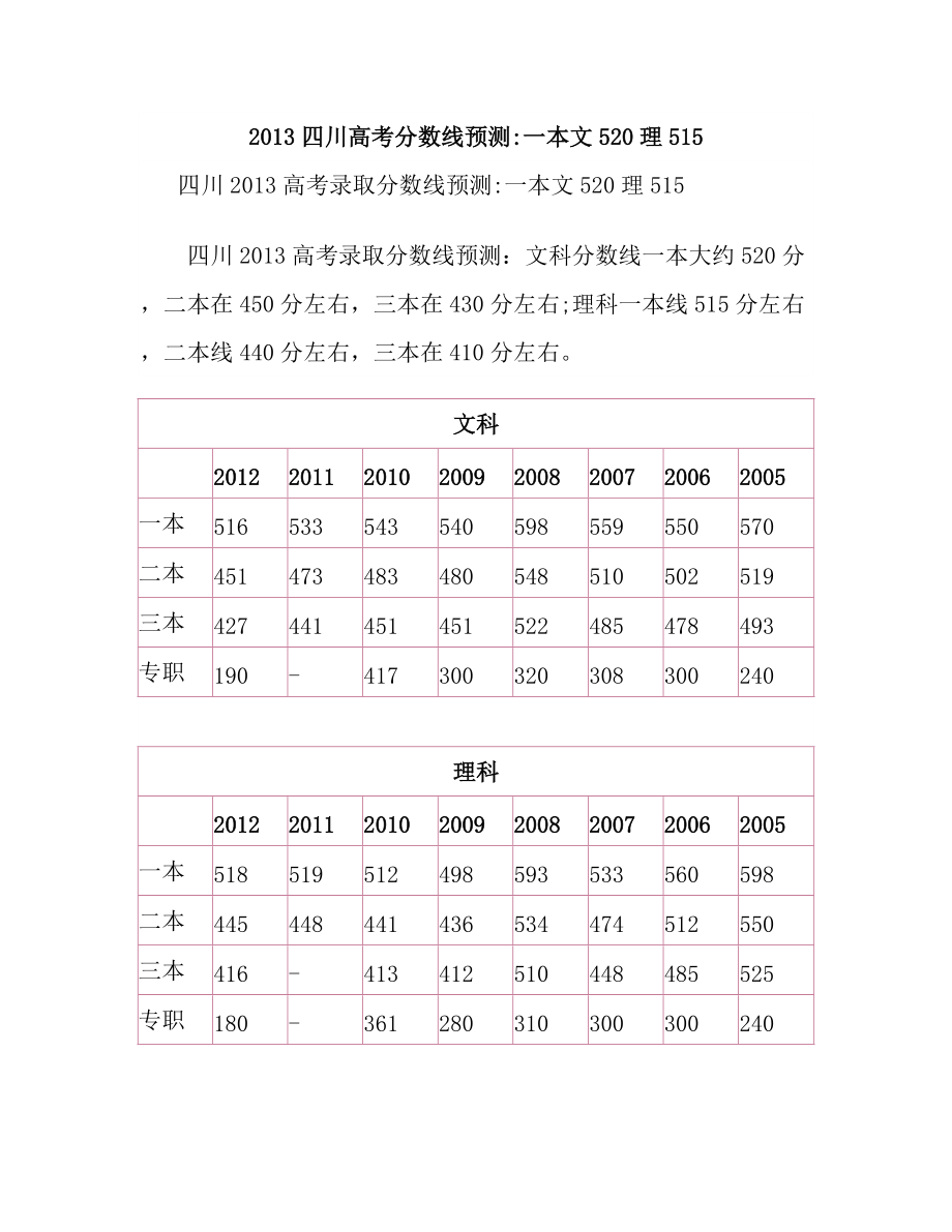 四川高考分数线预测：一本文520理515_第1页