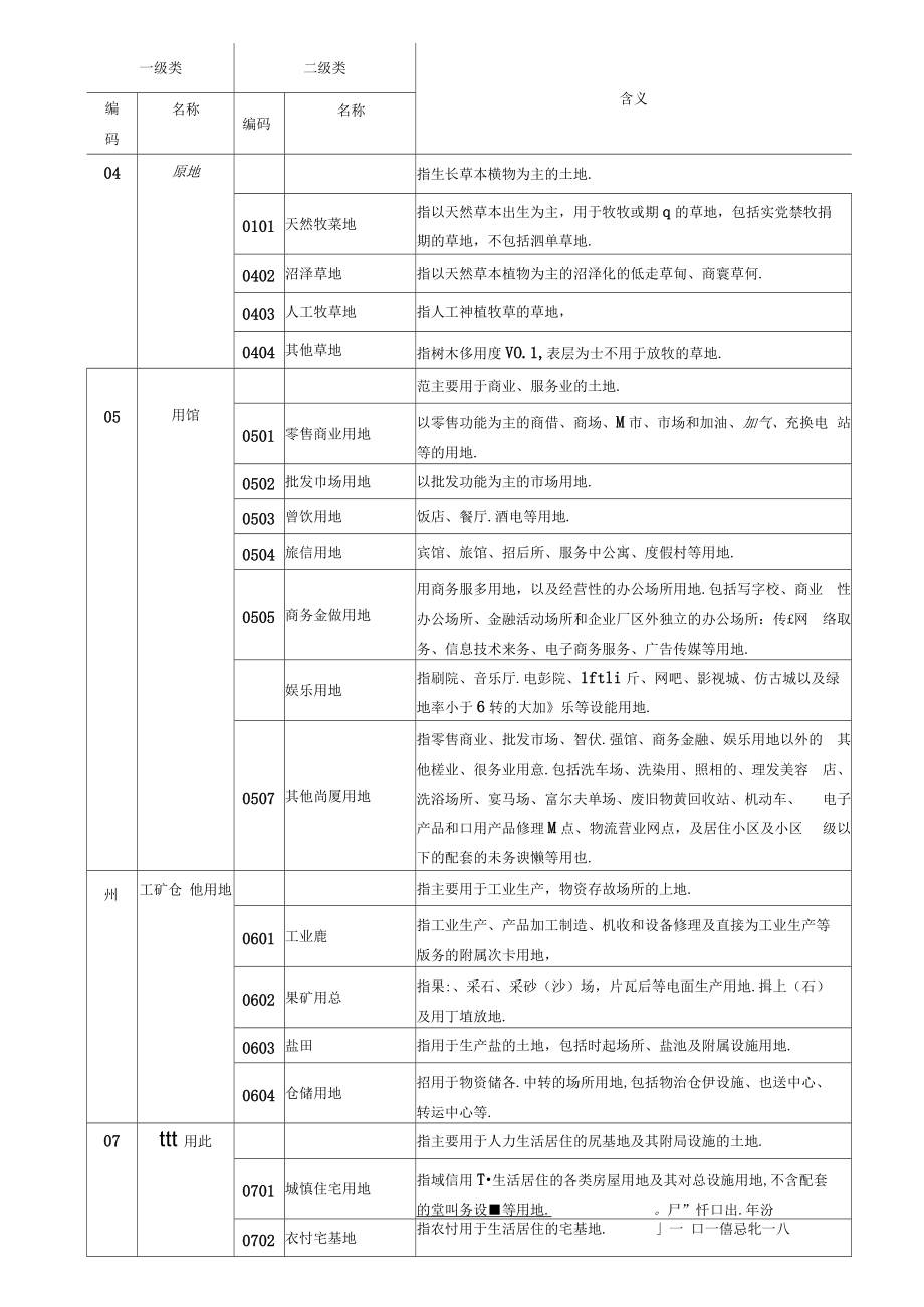 三调土地调查地类分类表及数据库图层