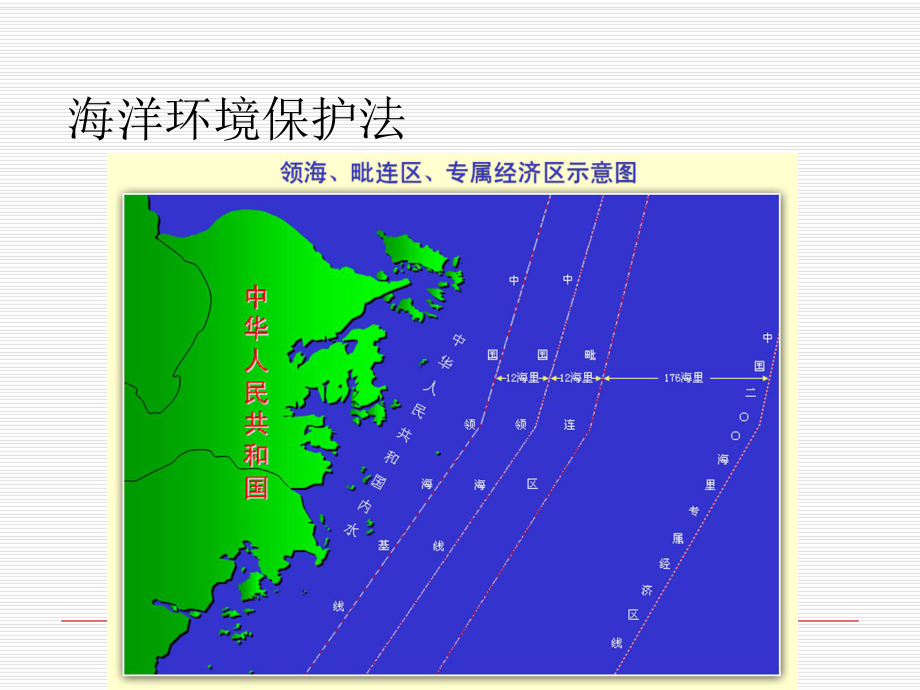 海洋环境保护法