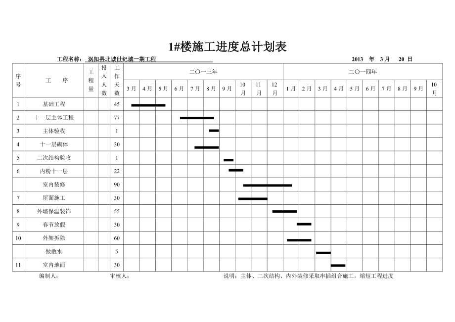 本周施工进度计划表_第1页