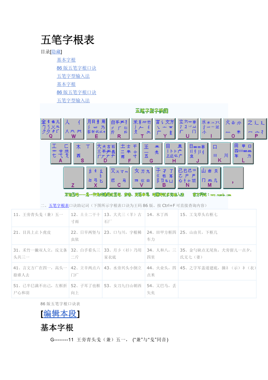 五笔字根表koujue