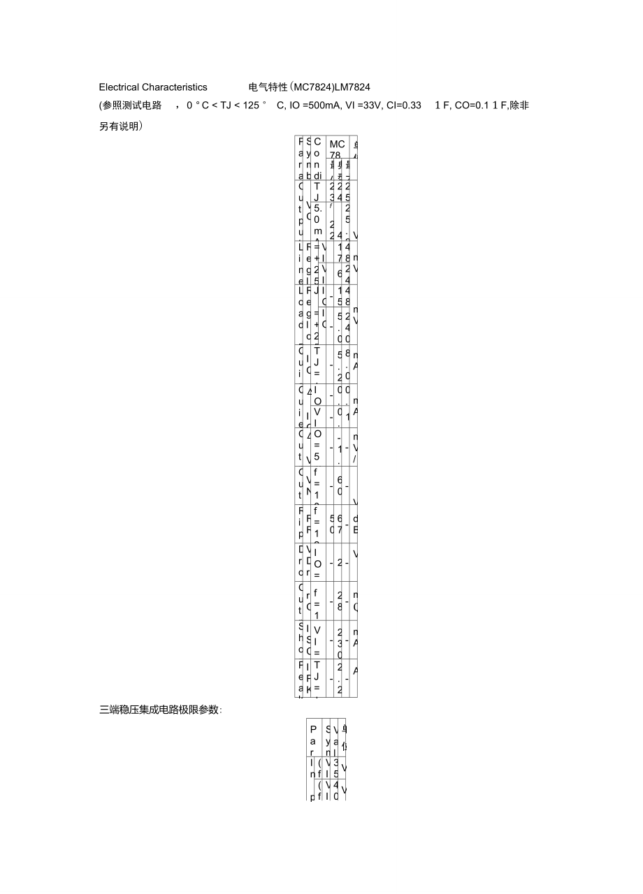 三端稳压集成电路LM7824中文资料_第1页