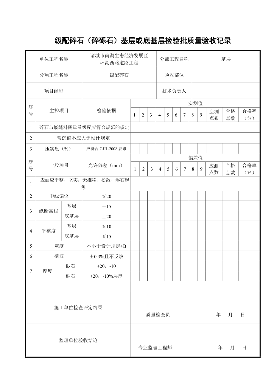 級(jí)配碎石基層或底基層 檢驗(yàn)批質(zhì)量驗(yàn)收記錄_第1頁