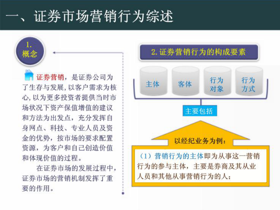 证券营销违规案例加说明证券从业人员必看_第1页