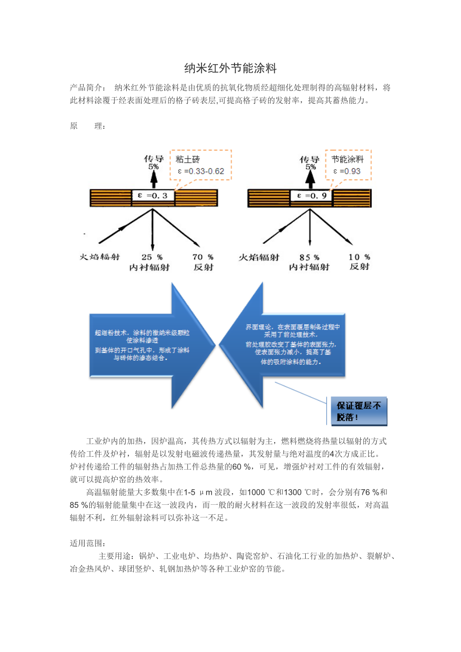 纳米红外节能涂料_第1页