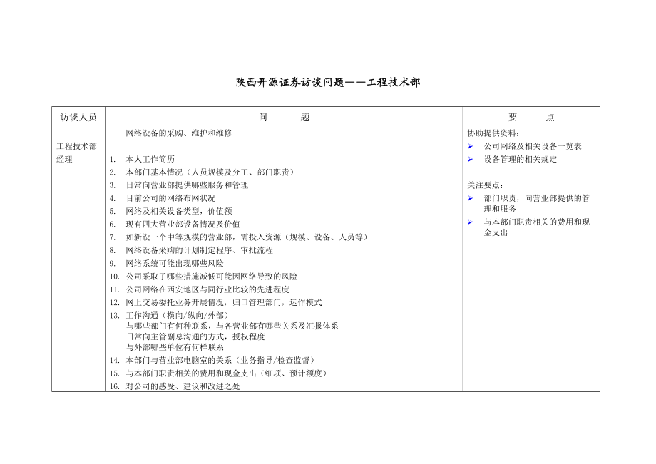 提纲工程技术部_第1页