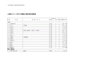 上海建筑市场信息价